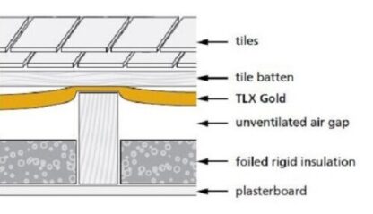 TLX GOLD 33MM X 1200MM X 10M (12M2) INSULATING BREATHER - Image 2